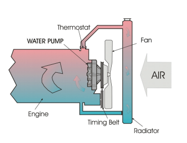 COMO FUNCIONA UM SISTEMA DE REFRIGERAÇÃO